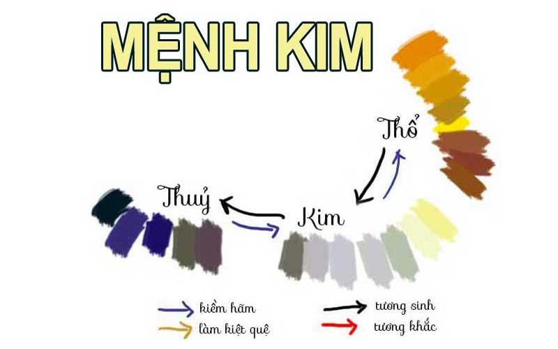 Tìm hiểu về người mệnh Kim