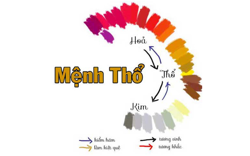 Đặc điểm của những người mệnh Thổ