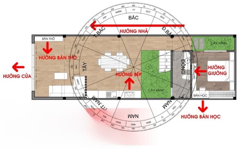 Xác định hướng bếp cho nhà hướng Tây